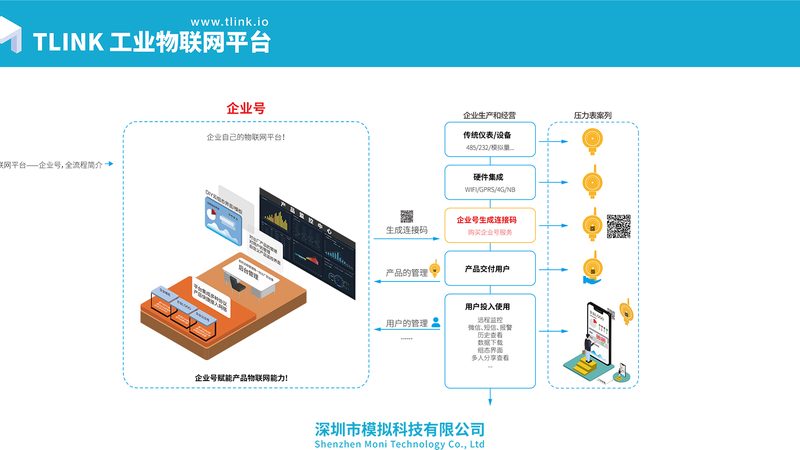 智能硬件性价比：如何从技术参数看门道