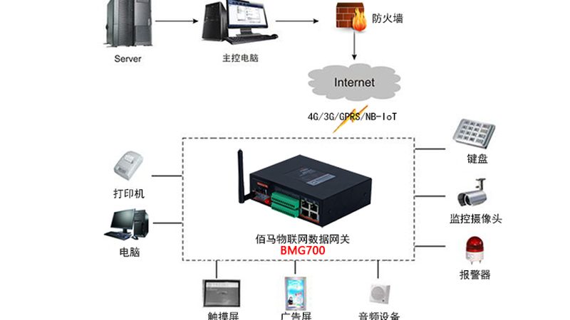 传感器网络节点参数测量范围：关键考量与选型要点