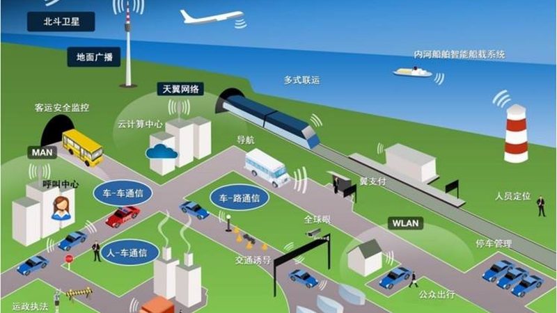 解码上海物联网公司技术参数：关键指标解析**