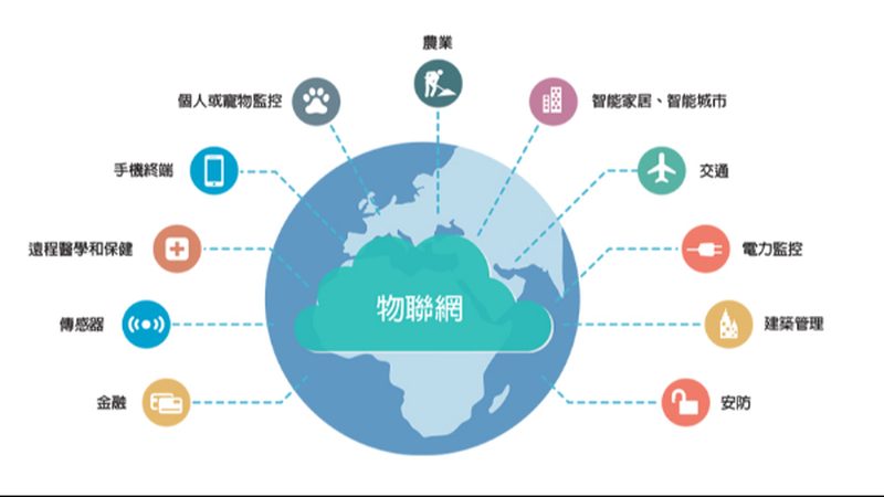 NB-IoT物联网卡批发流程全解析