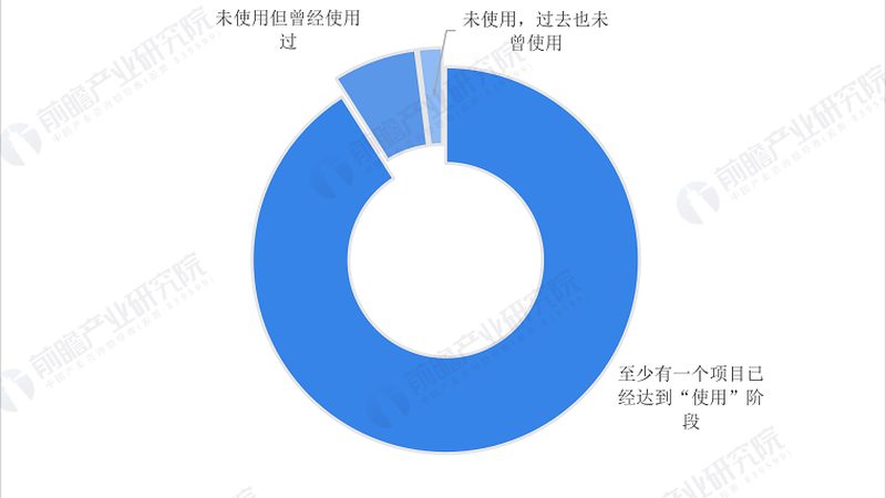工业传感器网络方案：优缺点全面解析